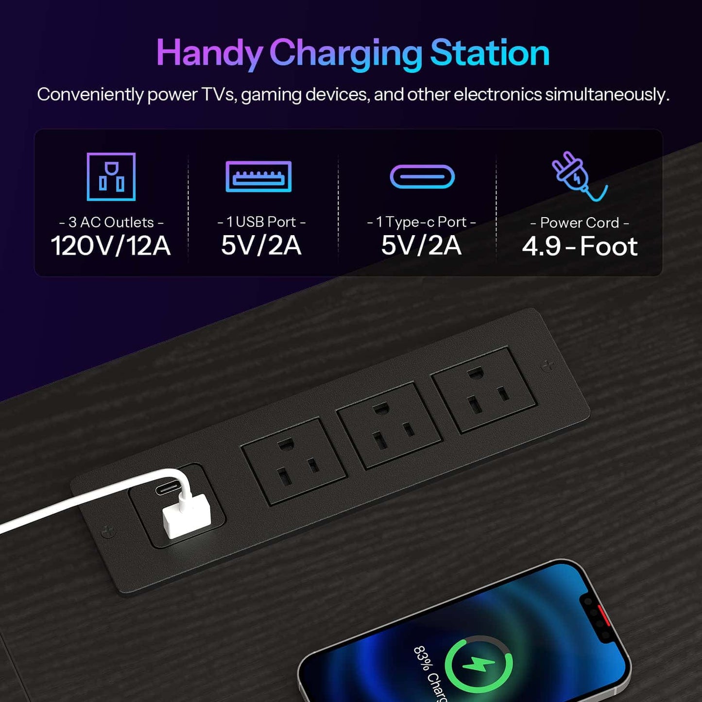 A black multi-port charging station panel mounted on a dark wood surface, with a white charging cable plugged into one port and a smartphone shown charging nearby. The top of the image includes marketing text and feature icons for 3 AC outlets, 1 USB port, 1 Type-C port, and a 4.